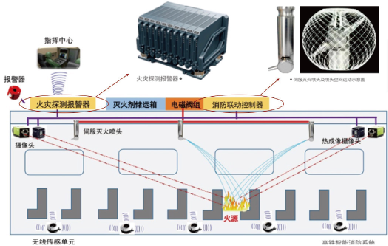 �����涯ϵͳ